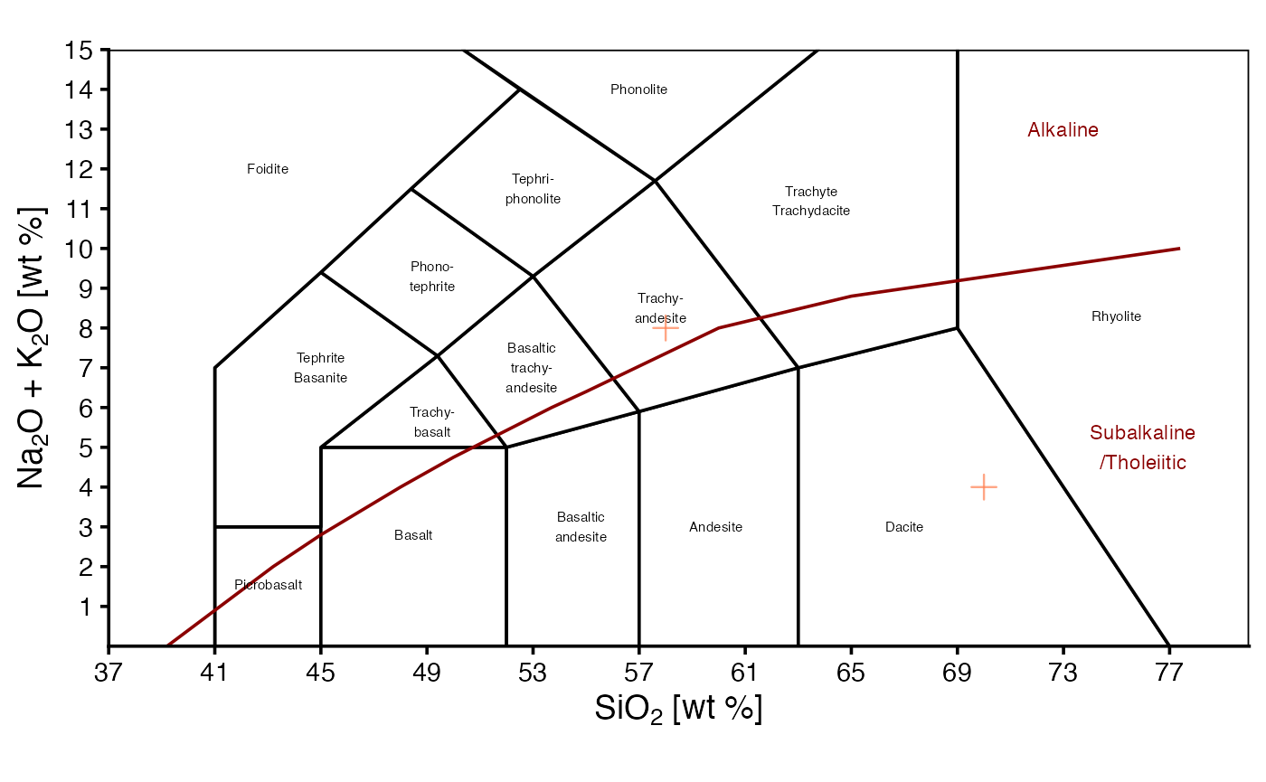 Static TAS diagram, with user's data.