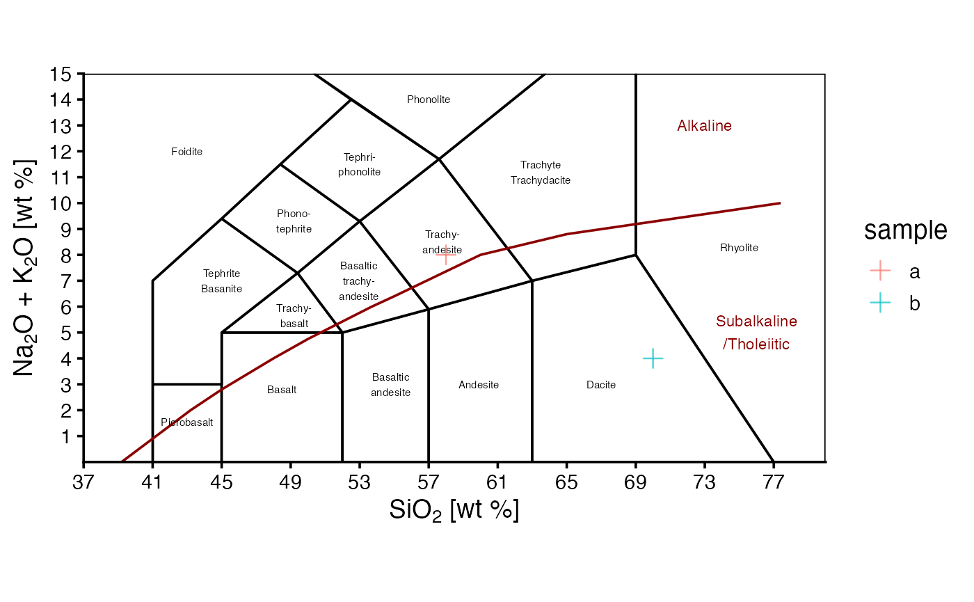 Static TAS diagram, with user's data, colored by sample.