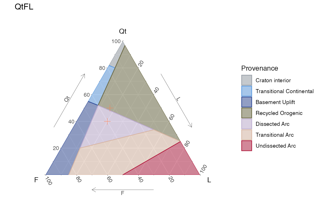 Static QtFL ternary diagram for provenance, with user's data.