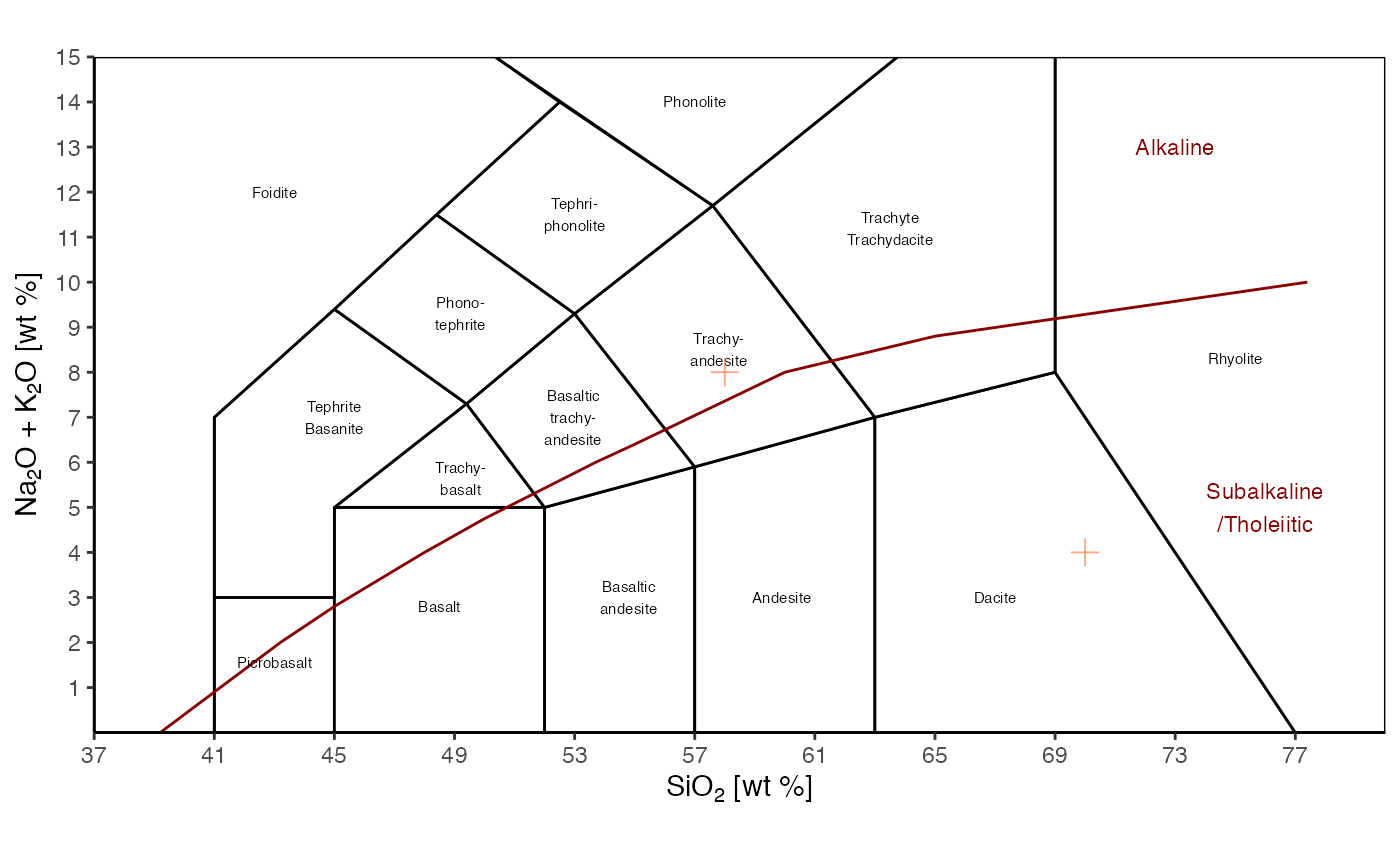 Static TAS diagram, with user's data.