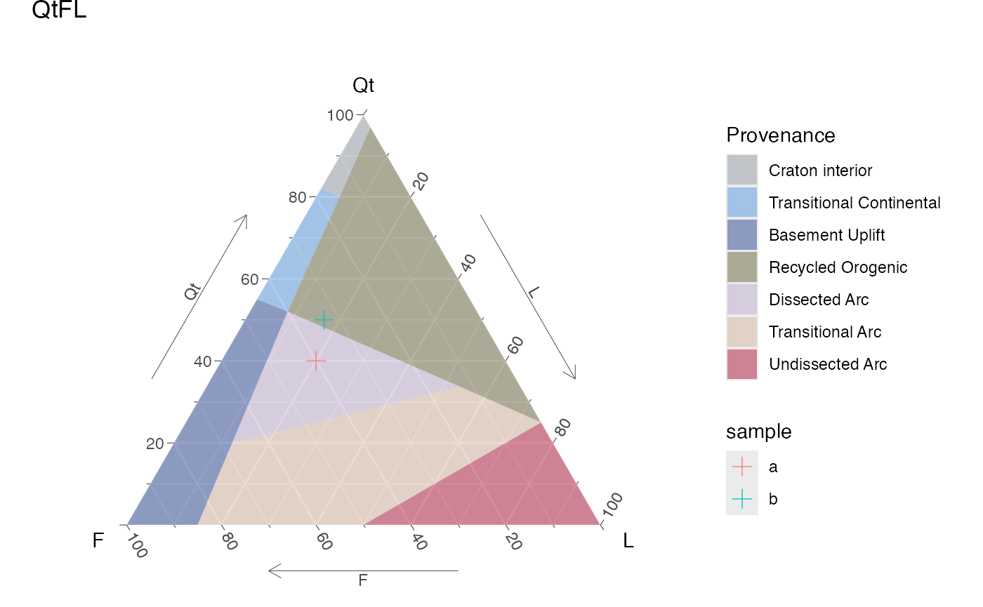 Static QtFL ternary diagram for provenance, with user's data, colored by sample.