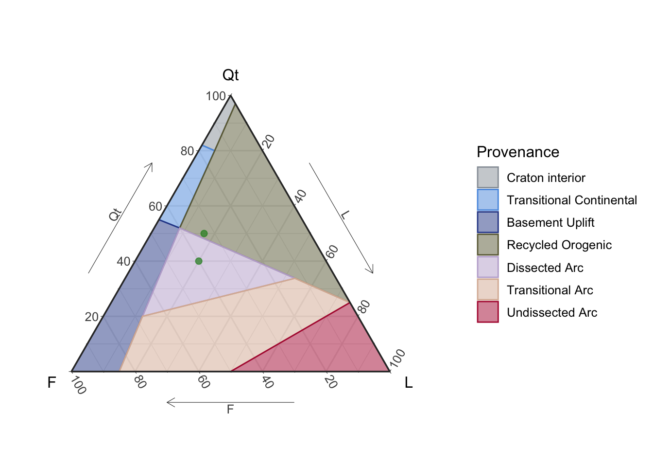Static QtFL ternary diagram for provenance, with user's data